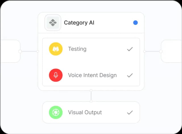 Project timeline view
